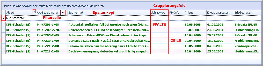 Listenansicht